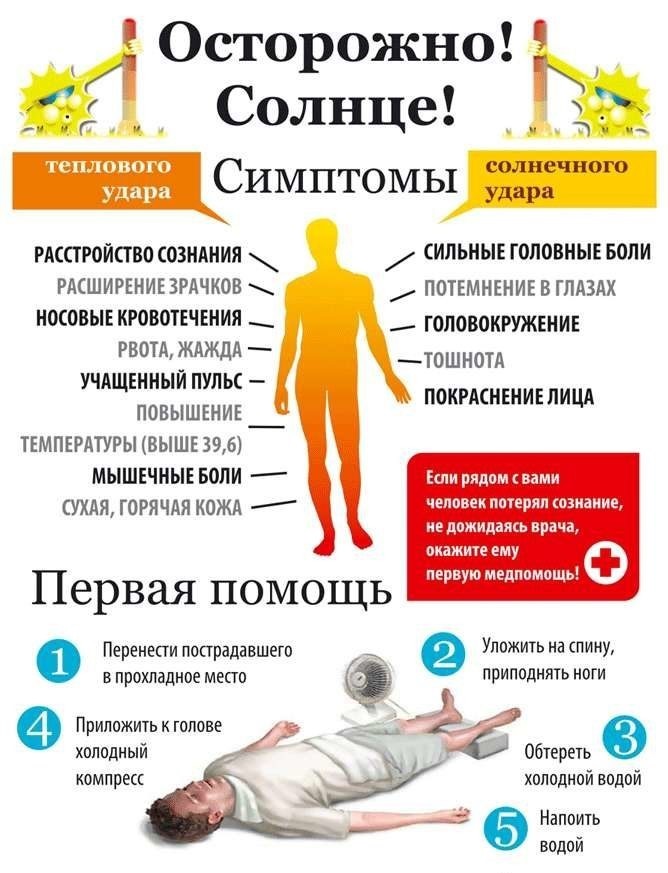 Первая помощь при тепловом и солнечном ударе